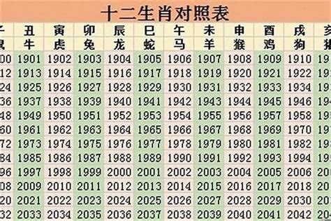 35岁属什么2023|2023年35岁属什么生肖